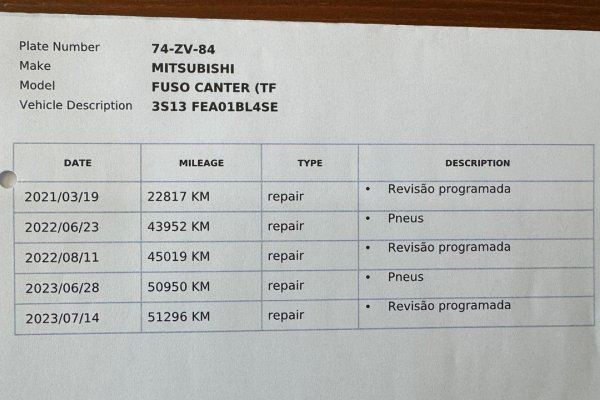 Mitsubishi Canter 3S13 Caixa Larga 